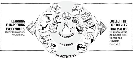 Tin Can schema, nov. 2013 Tin Can schema