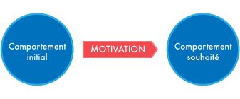 motivation_changement_m