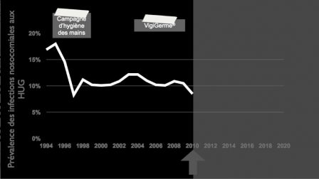 vigigerme_resultats_graph, nov. 2013 vigigerme_resultats_graph